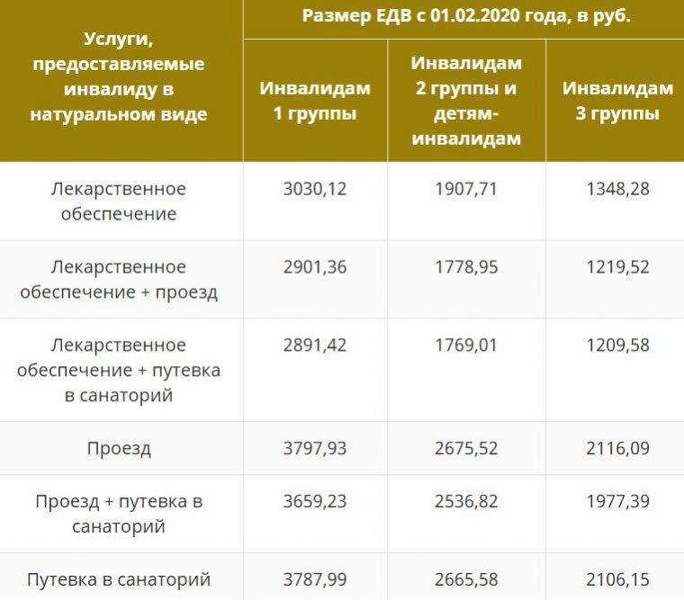 Расчет пенсионных накоплений: советы и рекомендации