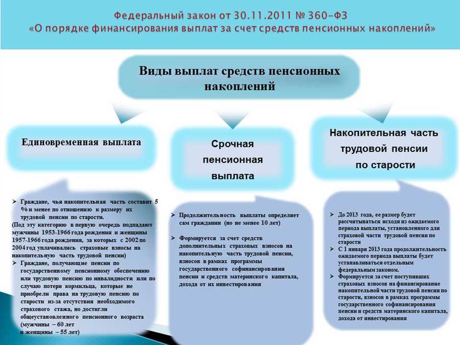 Налоговые льготы при получении пенсии