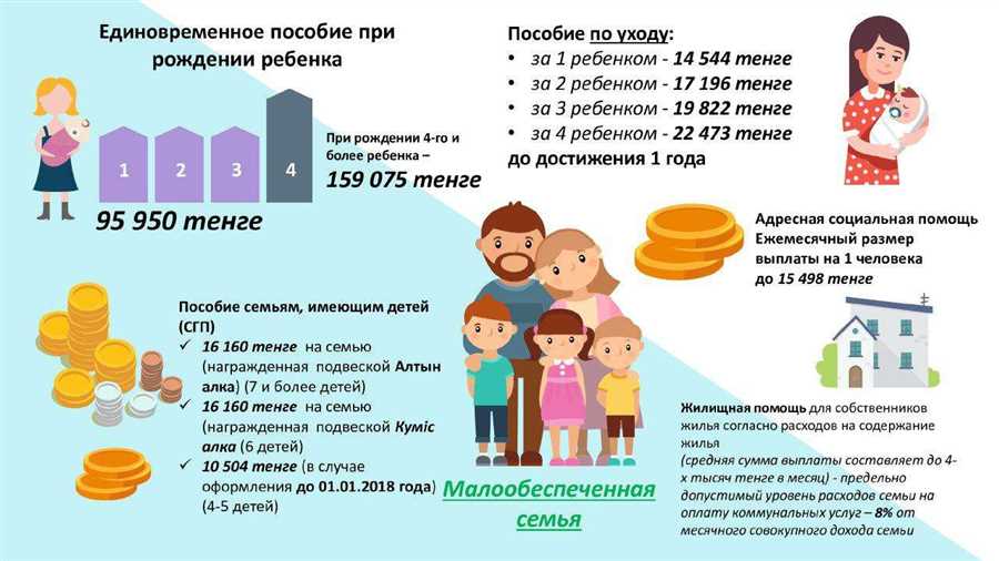 Поддержка детей в разных возрастных категориях