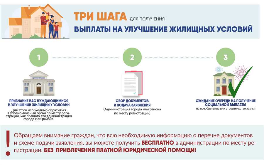 Программа социального жилья для малоимущих граждан