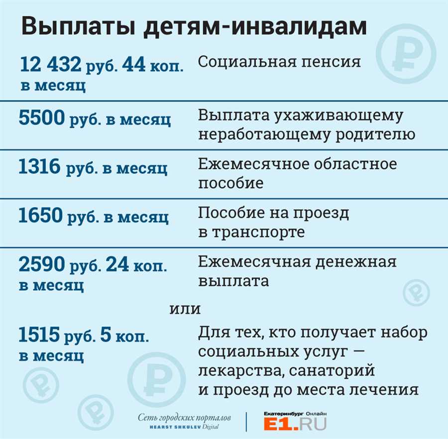 Советы по улучшению качества жизни семьи с инвалидом