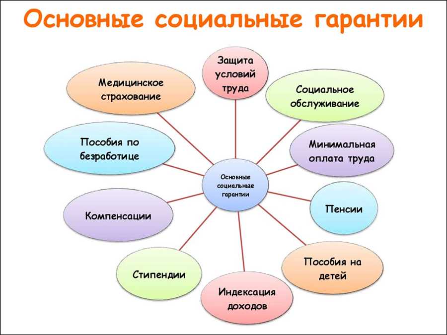 Льготные кредиты для развития бизнеса