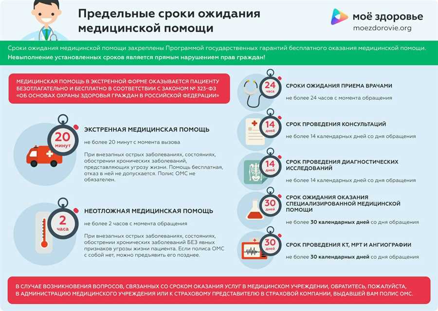 Категории граждан, имеющие право на бесплатную медицинскую помощь