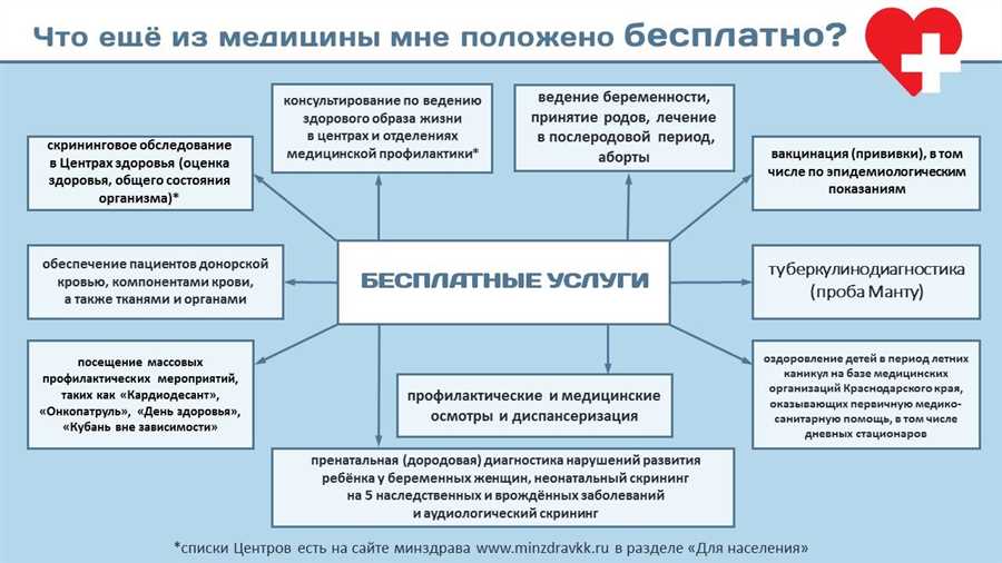 Как получить бесплатные льготные медикаменты от государства