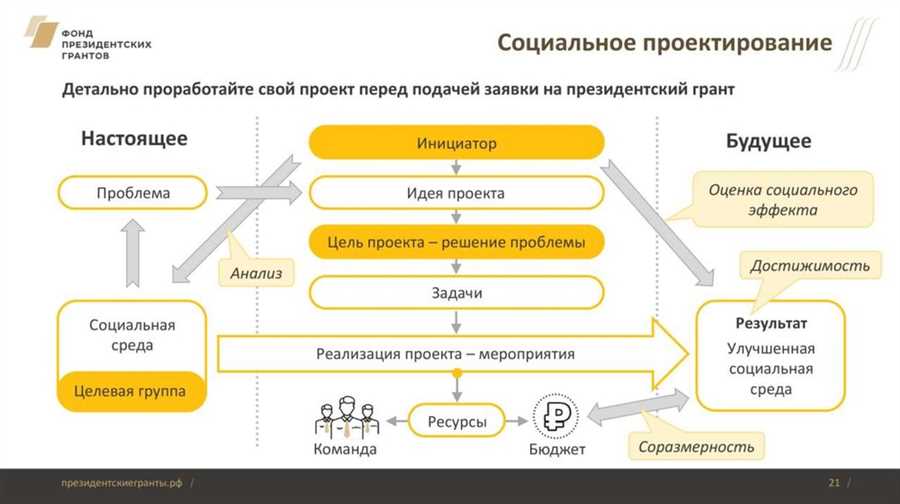 Соберите все необходимые документы и материалы