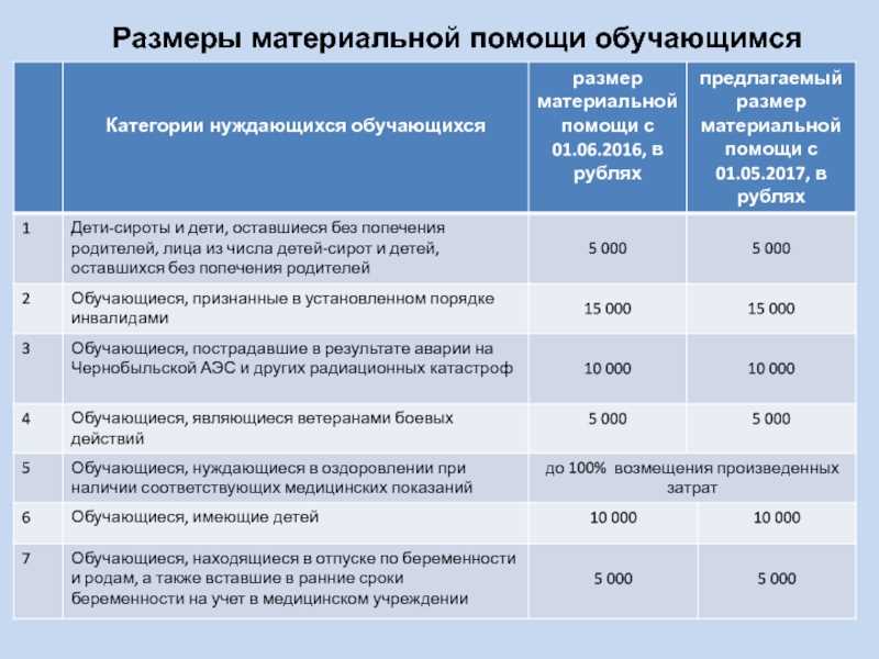 Медицинская помощь: доступные процедуры и льготы