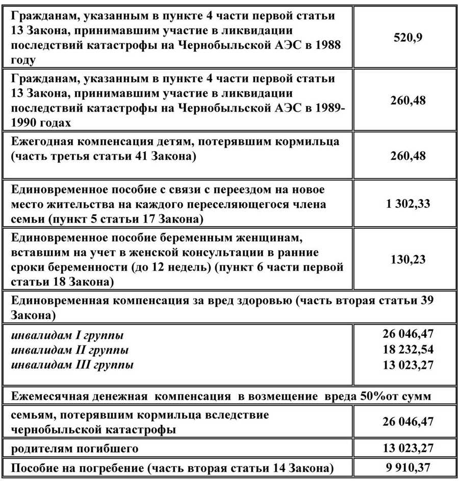 Психологическая поддержка: консультирование и групповые сессии