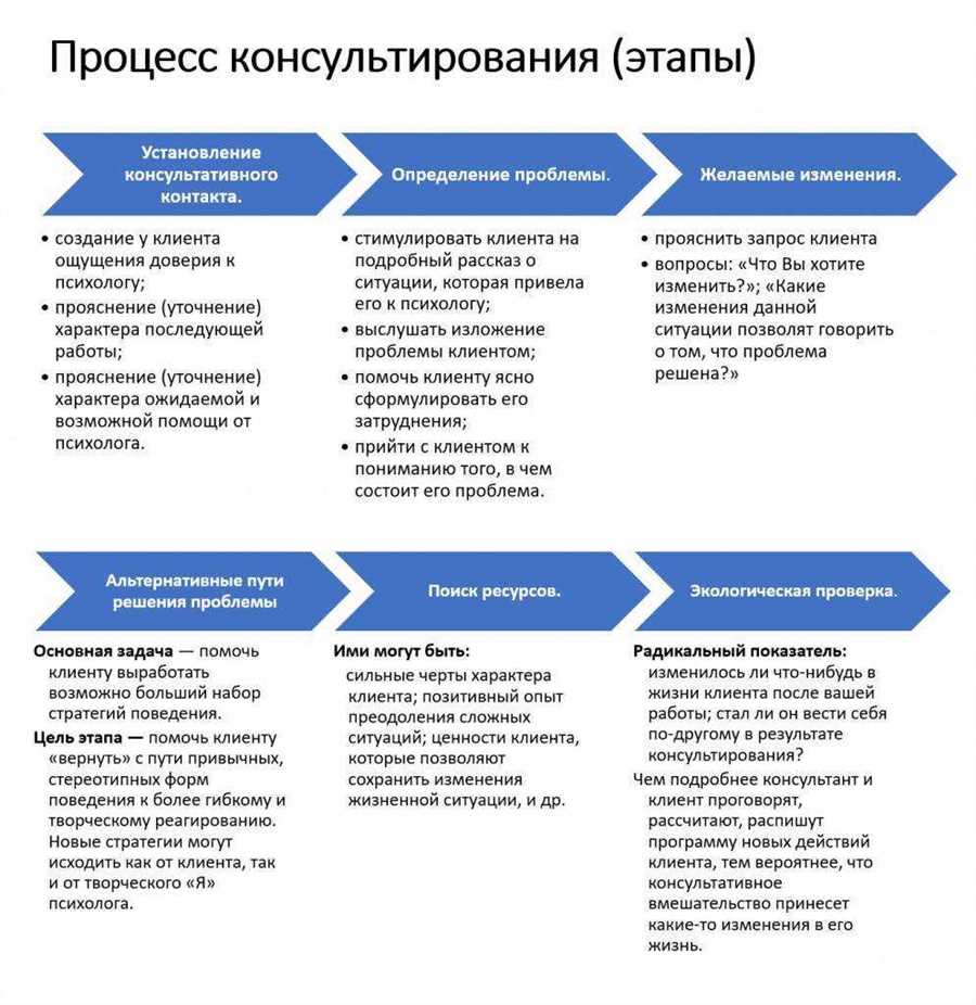 Программы поддержки малого и среднего бизнеса: секреты успеха