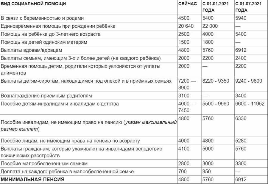 Материнский капитал и семейные пособия: кто имеет право?