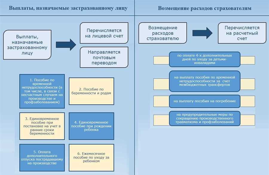 Пенсионные выплаты: возрастные требования и документы