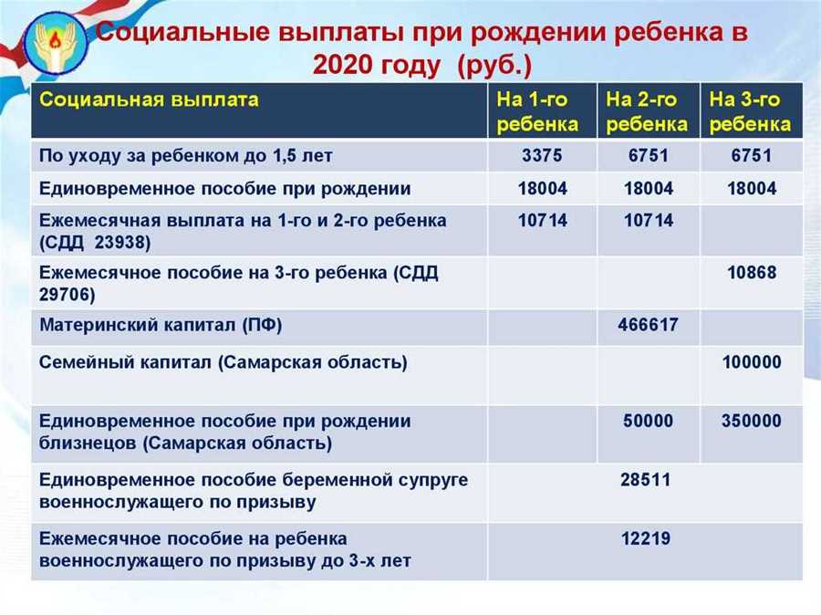 Общая суть социальных выплат