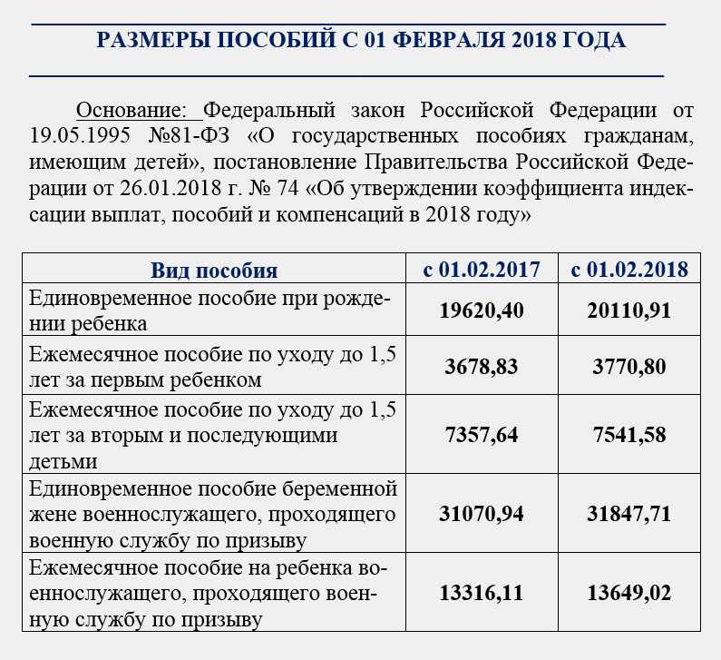 Размеры и формы компенсаций