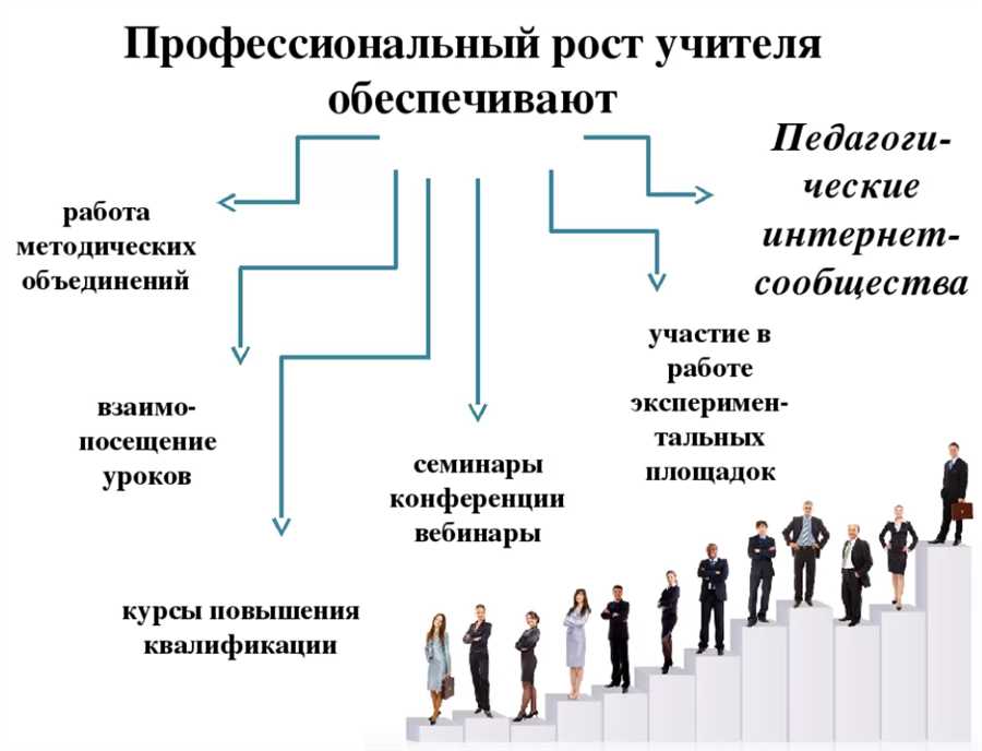 Понятие социальных выплат и их роль в образовательной сфере