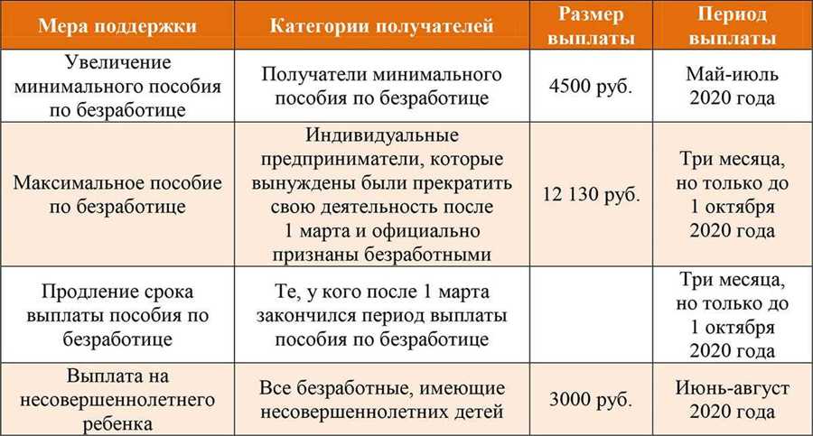 Новые модели поддержки в области трудоустройства