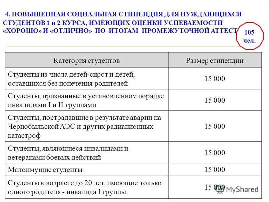 Советы по умному распределению стипендий и грантов