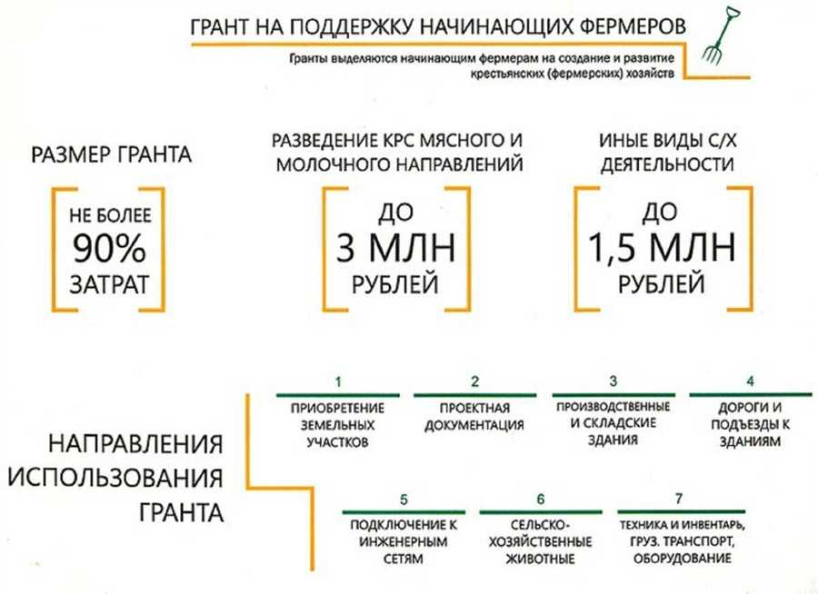 Основные категории и их цели