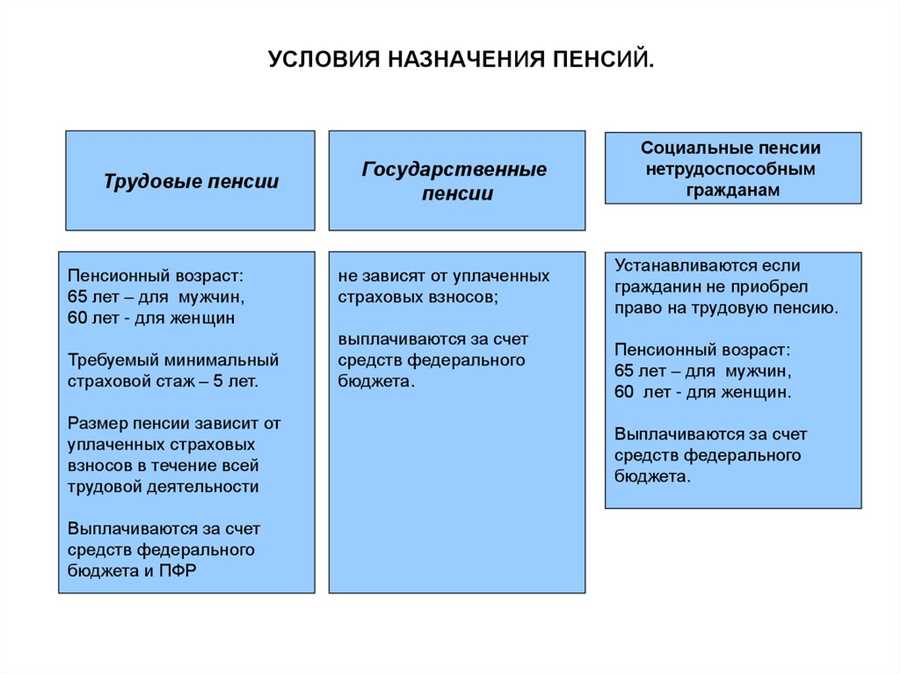 Ожидайте принятия решения и получайте государственные выплаты