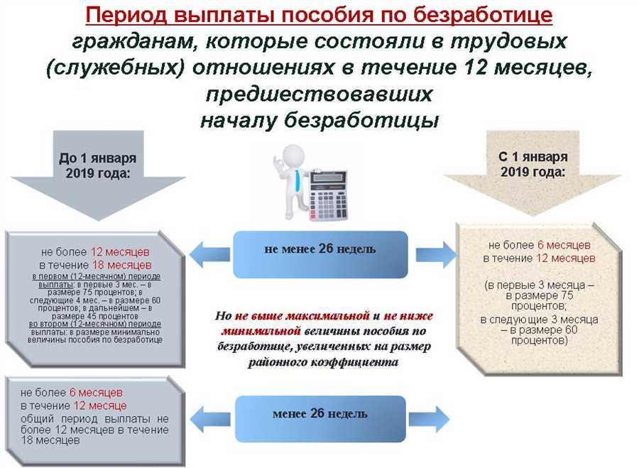 Необходимые документы для подачи заявления